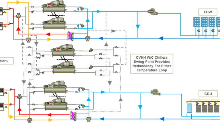 Data Center 1GW Reference Design