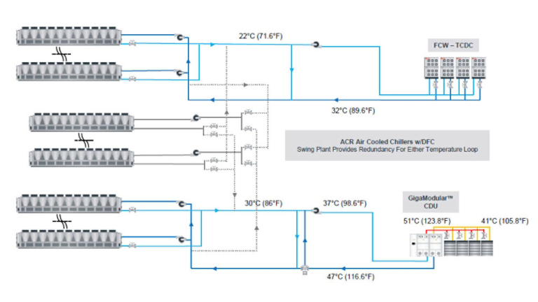 reference design