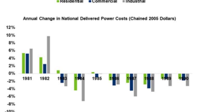 Federal tax savings chart, commercial hvac 