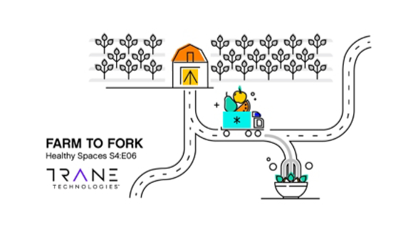 Healthy Spaces Farm to Fork Podcast Cover