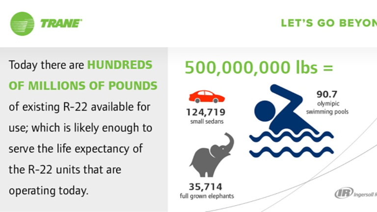 Today there are hundreds of millions of pounds of existing R-22 available for use; which is likely enough to serve the life expectancy of the R-22 units that are operating today. 500,000,000 lbs = 124, 719 small sedans, 90.7 olympic swimming pools, 35,714 full grown elephants