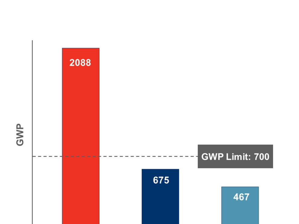 Refrigerant Migration