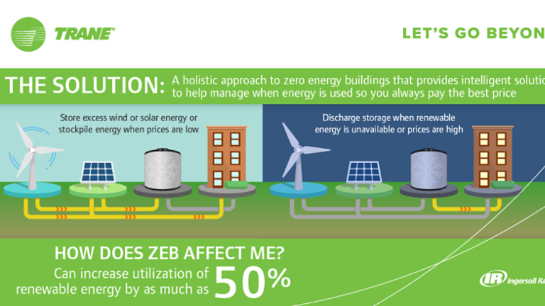 The Solution: A holistic approach to zero energy buildings that provides intelligent solutions to help manage when energy is used so you always pay the best price. Store excess wind or solar energy or stockpile energy when prices are low. Discharge storage when renewable energy is unavailable or prices are high. How does ZEB affect me? Can increase utilization of renewable energy by as much as 50%.