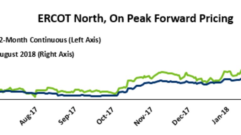 power prices in texas, energy procurement
