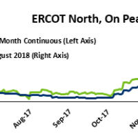 TX_Power Chart_Mar2018.png