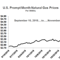 US Natural Gas Prices Spike_Nov2018.png