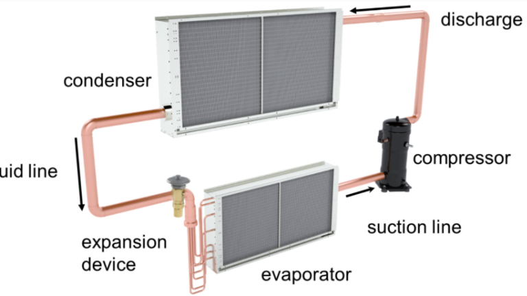 Basic Refrigeration System with Labeled Components