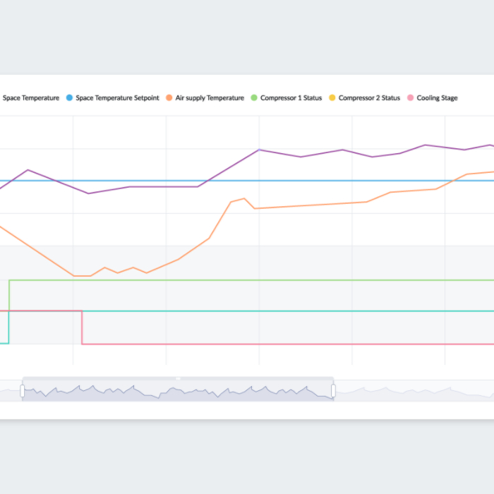 Cloud BMS Data Visualization