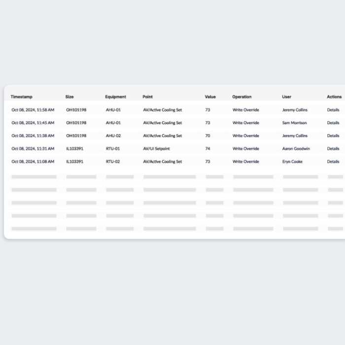 Cloud BMS Custom Reporting
