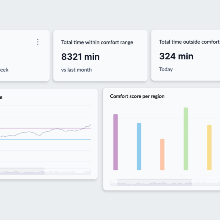 Cloud BMS Portfolio Analytics Reporting