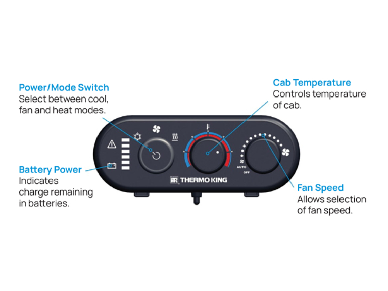 Envidia Power System