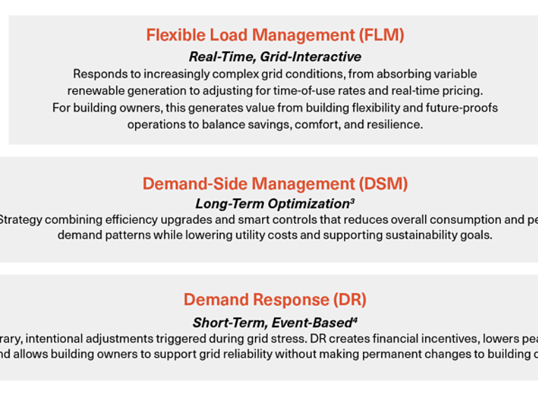Flexible Load Management (FLM)