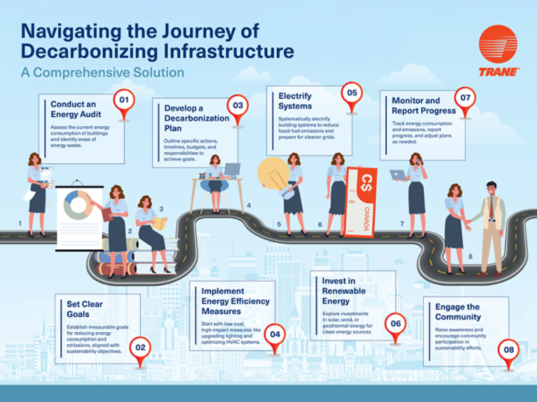 Navigating the journey of decarbonizing infrastructure in eight steps.