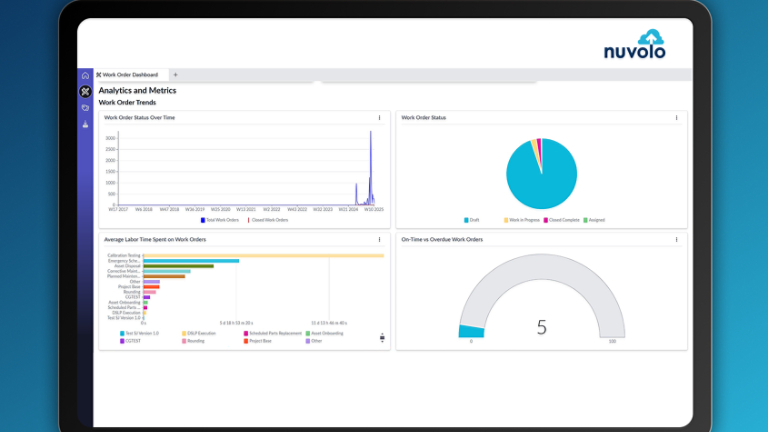 Nuvolo Trane Software Work Order Dashboard