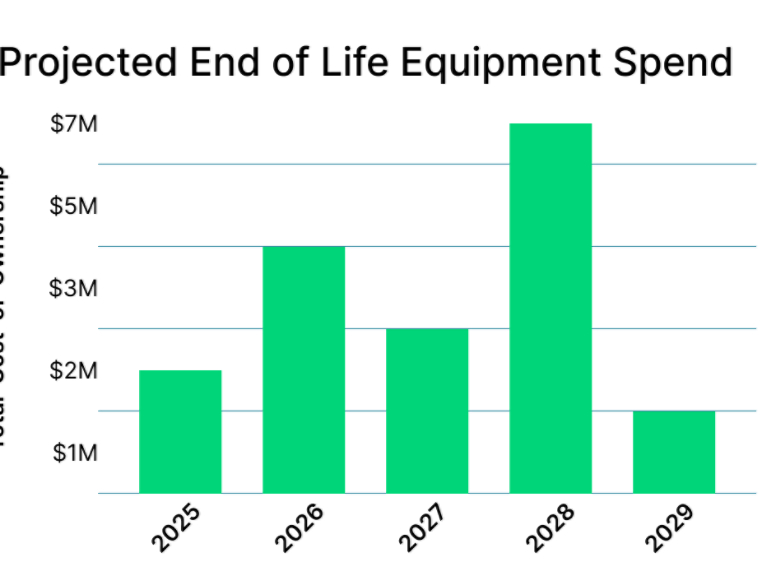 projected-end-of-life.png