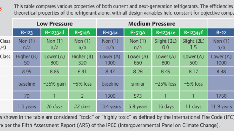 Refrigerant Choices 