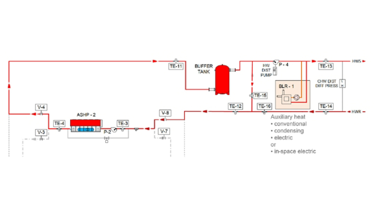 Aux Boiler AWHP Graph
