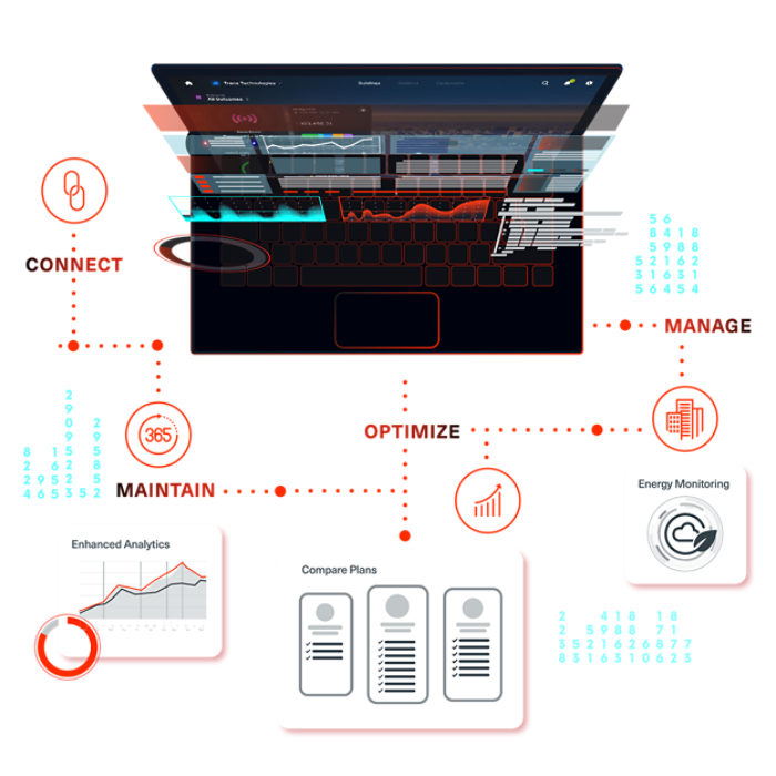 Trane Cloud Analytics