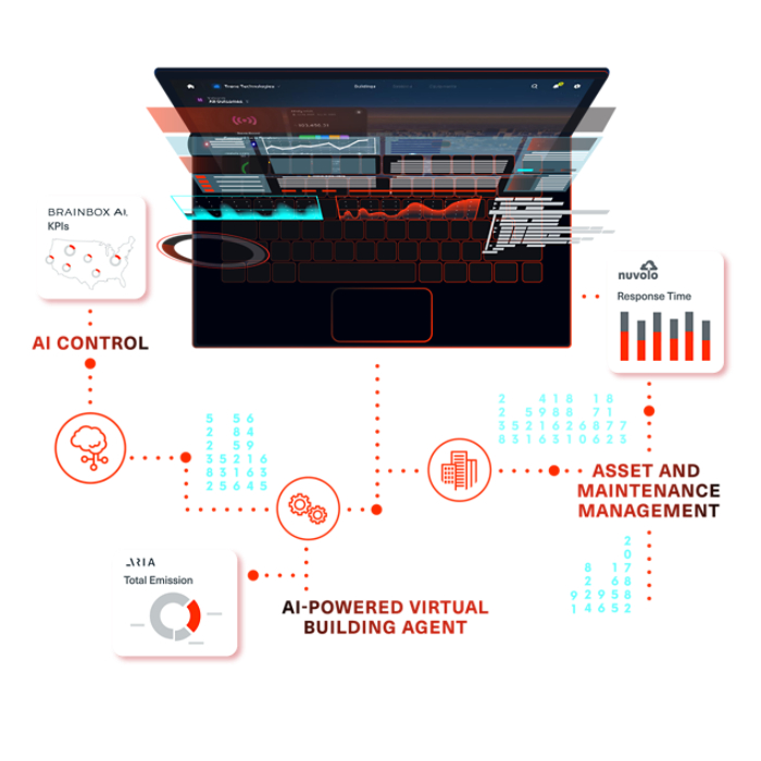 Trane Cloud Applications
