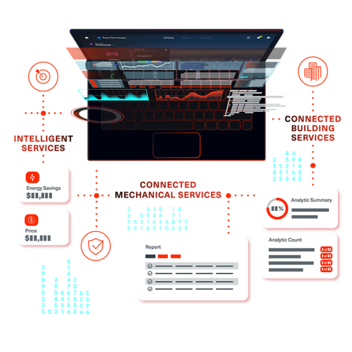 Trane Cloud Services