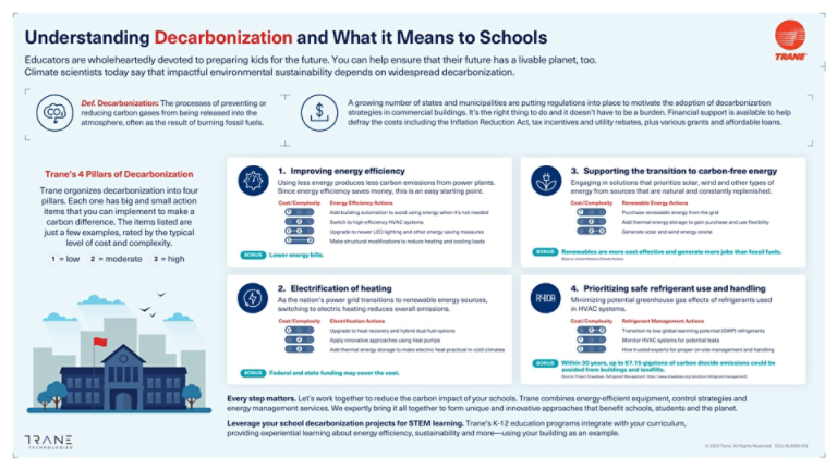tc-demystifying-decarb-for-schools-infographic.jpg