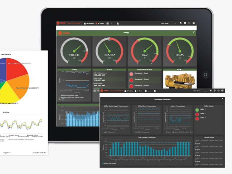 Tracer Ensemble Dashboards