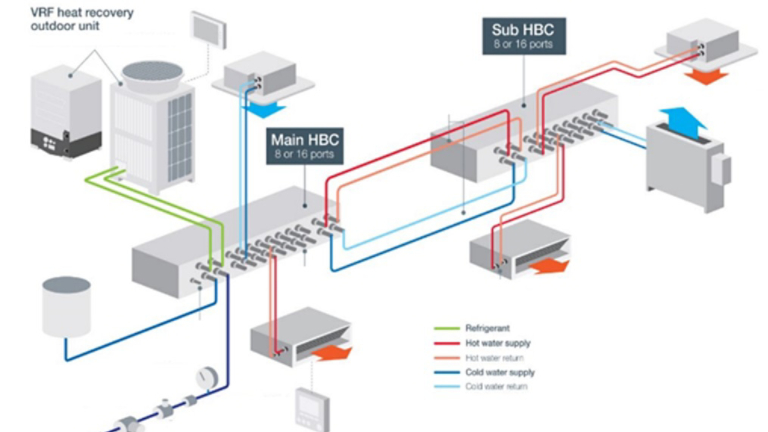 Hydronic variable refrigerant flow (HVRF) system