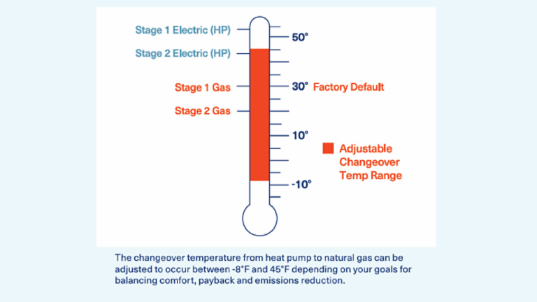 Precedent Dual Fuel Changeover Temperature