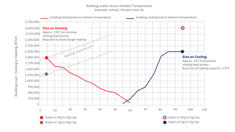 AWHP Sizing Graph