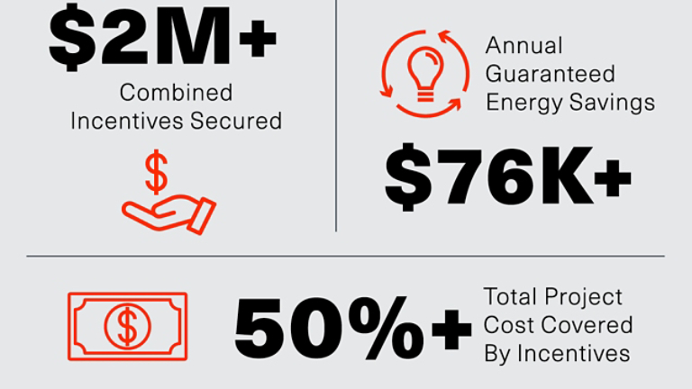 TC Sparta Hospital Customer Story Infographic
