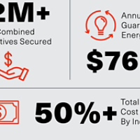 TC Sparta Hospital Customer Story Infographic