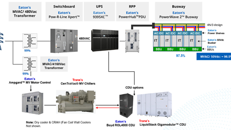 reference design