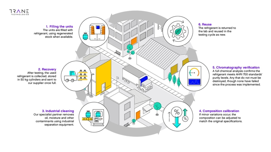 Regenerative Refrigerant infographic