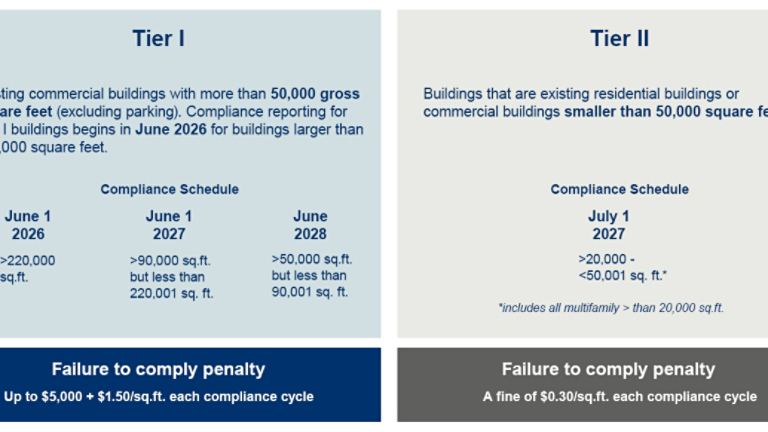 Washington Clean Building Performance Standards Tier 1 and 2