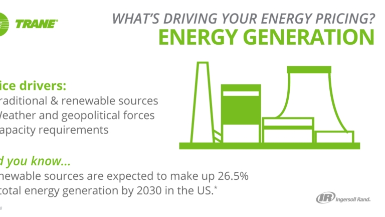 What's driving your energy pricing? Energy Generation Price drivers: Traditional & renewable sources, weather and geopolitical forces, capacity requirements. Did you know... Renewable sources are expected to make up 26.5% of total energy generation by 2030 in the US*. *EIA 2018