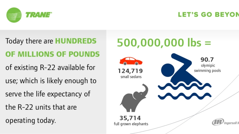 Today there are hundreds of millions of pounds of existing R-22 available for use; which is likely enough to serve the life expectancy of the R-22 units that are operating today. 500,000,000 lbs = 124, 719 small sedans, 90.7 olympic swimming pools, 35,714 full grown elephants