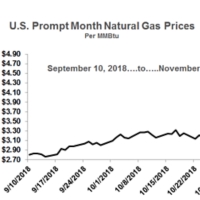 US Natural Gas Prices Spike_Nov2018.png