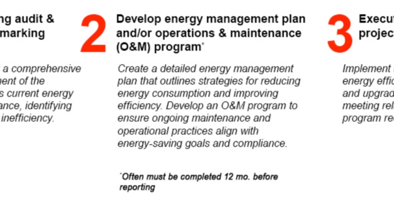 Building & Audit Benchmarking Develop Plan: Develop energy management plan and/or operations & maintenance (O&M) program. (Often must be completed 12 mo. before reporting.) Execute Project: Implement the identified energy efficiency projects and upgrades, while meeting related incentive program requirements. Measure & Document: Conduct measurement and verification to assess the effectiveness of the improvements, ensuring they meet the expected energy performance outcomes and comply with WA Clean Building Performance Standards. Document the results and make any necessary adjustments to maintain compliance.