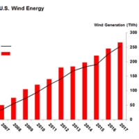 Wind Energy Blog Chart_Aug14_2018.png