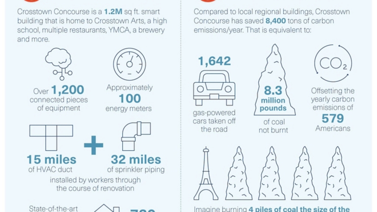 Crosstown Concourse Infographic