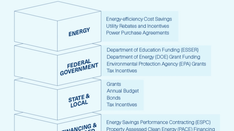 K-12-Funding-201-Infographic