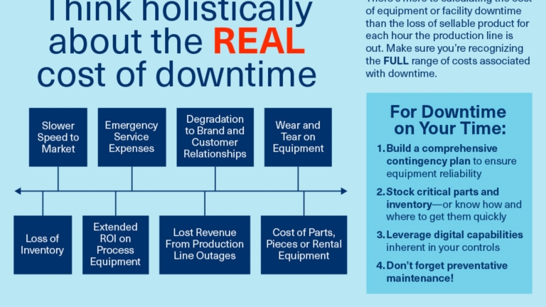 tc-MFG-downtime-cost-blographic.jpg