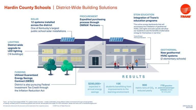 Trane Hardin County Schools