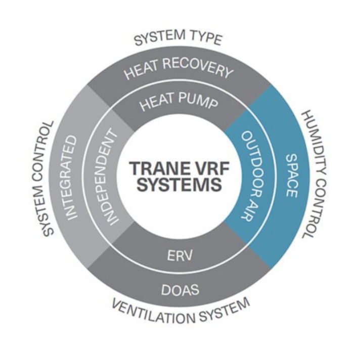 vrf-system-humidity.jpg